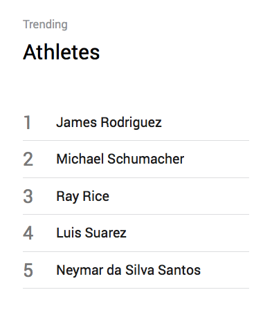google-trending-athletes-2014