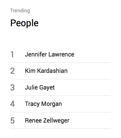 google-trending-people-2014