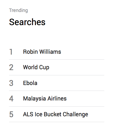 google-trending-searches-2014