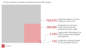 EU relocation plan v2