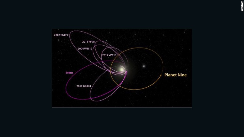 160120133557-planet-nine-orbit-exlarge-169