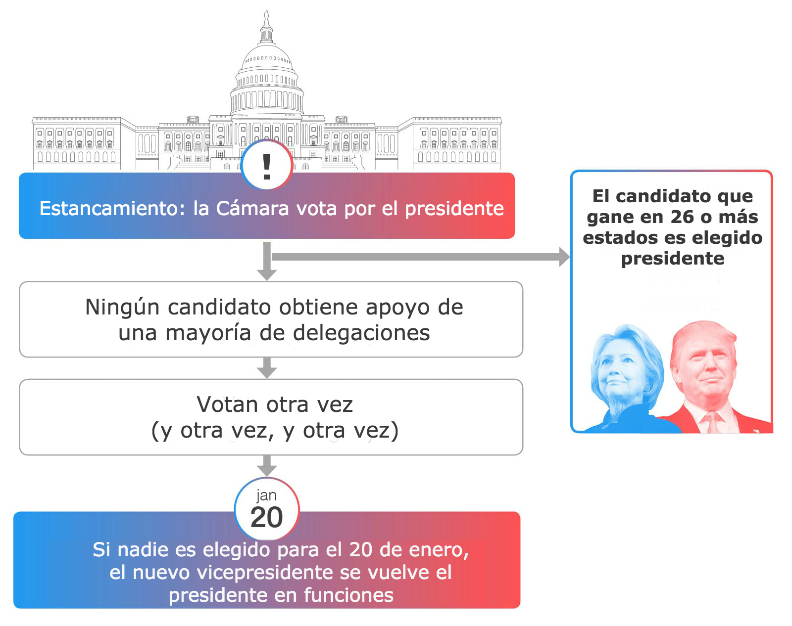 electoralcollege_infographic3_min3