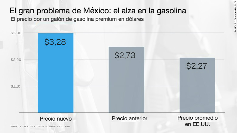 precio-gasolina-mexico
