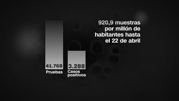 Argentina: comenzarán las pruebas rápidas por coronavirus