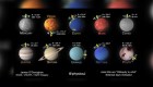 Esta animación compara los movimientos de los planetas