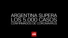 Argentina supera los 5.000 casos de coronavirus