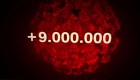 Más de 9 millones de casos de covid-19 en el mundo