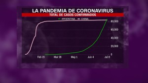 Covid-19: Argentina supera a China en infectados
