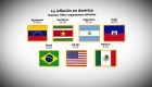 Precios en alza: países con más inflación en América Latina